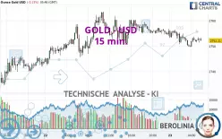 GOLD - USD - 15 min.