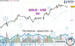 GOLD - USD - 1H