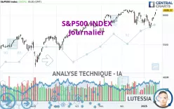 S&amp;P500 INDEX - Giornaliero