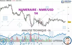 NUMERAIRE - NMR/USD - 1 Std.