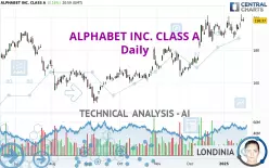 ALPHABET INC. CLASS A - Daily