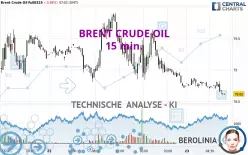 BRENT CRUDE OIL - 15 min.