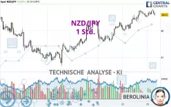 NZD/JPY - 1H