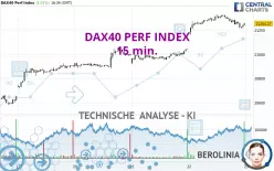 DAX40 PERF INDEX - 15 min.