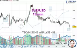 EUR/USD - 15 min.