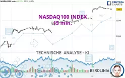 NASDAQ100 INDEX - 15 min.