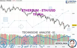 ETHEREUM - ETH/USD - 15 min.