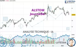 ALSTOM - Täglich