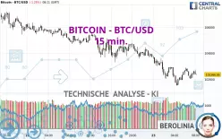 BITCOIN - BTC/USD - 15 min.