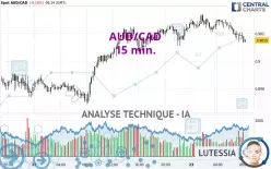 AUD/CAD - 15 min.