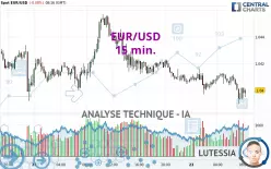 EUR/USD - 15 min.