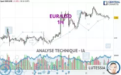 EUR/USD - 1H