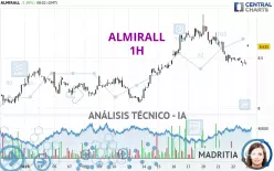 ALMIRALL - 1H