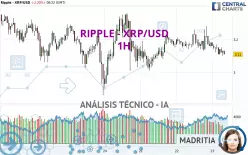 RIPPLE - XRP/USD - 1H