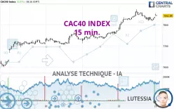 CAC40 INDEX - 15 min.