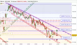 BITCOIN - BTC/USD - 15 min.