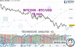 BITCOIN - BTC/USD - 15 min.