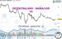 DECENTRALAND - MANA/USD - 1H