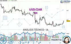 USD/ZAR - 1H