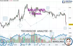 GOLD - USD - 15 min.