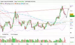 WTI CRUDE OIL - Journalier