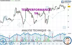 TELEPERFORMANCE - 1H