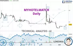 MYHOTELMATCH - Daily