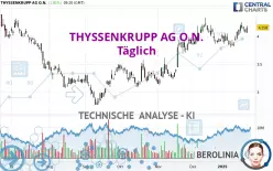 THYSSENKRUPP AG O.N. - Täglich