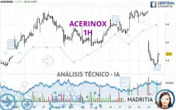 ACERINOX - 1H