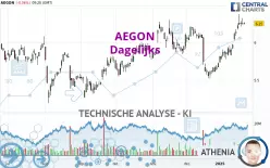 AEGON - Dagelijks