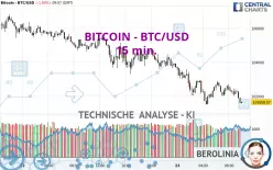 BITCOIN - BTC/USD - 15 min.