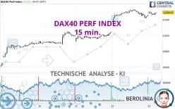 DAX40 PERF INDEX - 15 min.