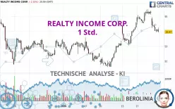 REALTY INCOME CORP. - 1 Std.