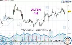 ALTEN - 1 uur