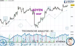 ADYEN - 1H