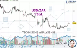 USD/ZAR - 1 Std.