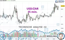 USD/ZAR - 15 min.