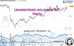 CROWDSTRIKE HOLDINGS INC. - Diario