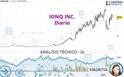 IONQ INC. - Diario