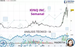 IONQ INC. - Semanal