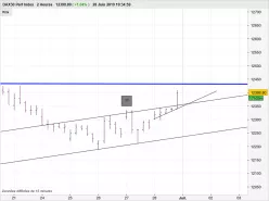 DAX40 PERF INDEX - 2H