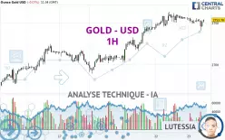 GOLD - USD - 1H