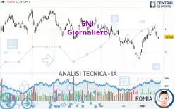 ENI - Giornaliero