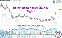 HEIDELBERG.DRUCKMA.O.N. - Täglich