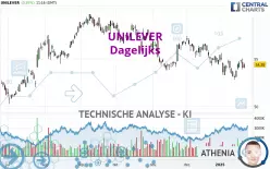 UNILEVER - Dagelijks