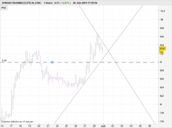 SYNDAX PHARMACEUTICALS INC. - 1H