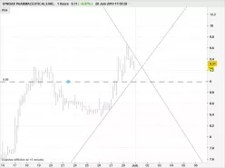 SYNDAX PHARMACEUTICALS INC. - 1H