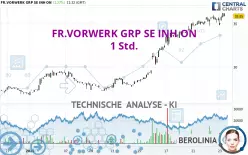 FR.VORWERK GRP SE INH ON - 1 Std.