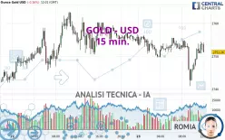 GOLD - USD - 15 min.