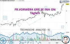 FR.VORWERK GRP SE INH ON - Täglich